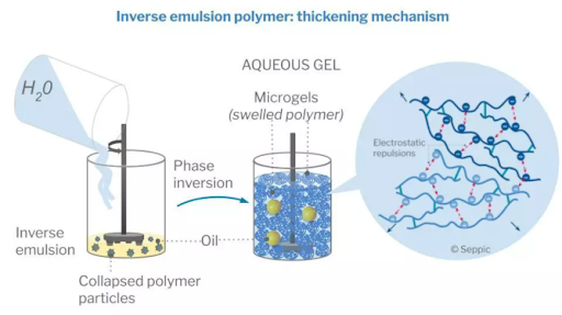 inverse emulsion polymer