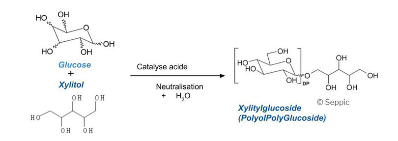 Glycosylation de glucose par du xylitol