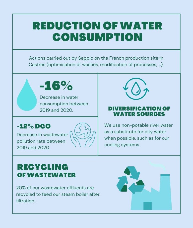 Reduction de la consommation d'eau (GB)