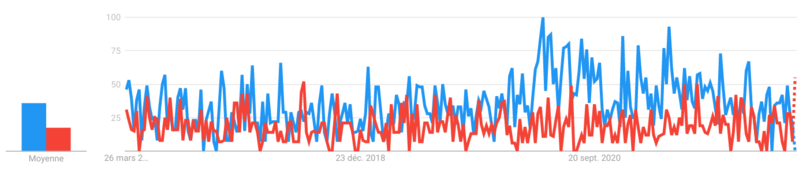 Google Searches for Copper and zinc skincare FR_ENG