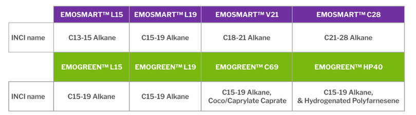 Emosmart emogreen alternatives to silicones