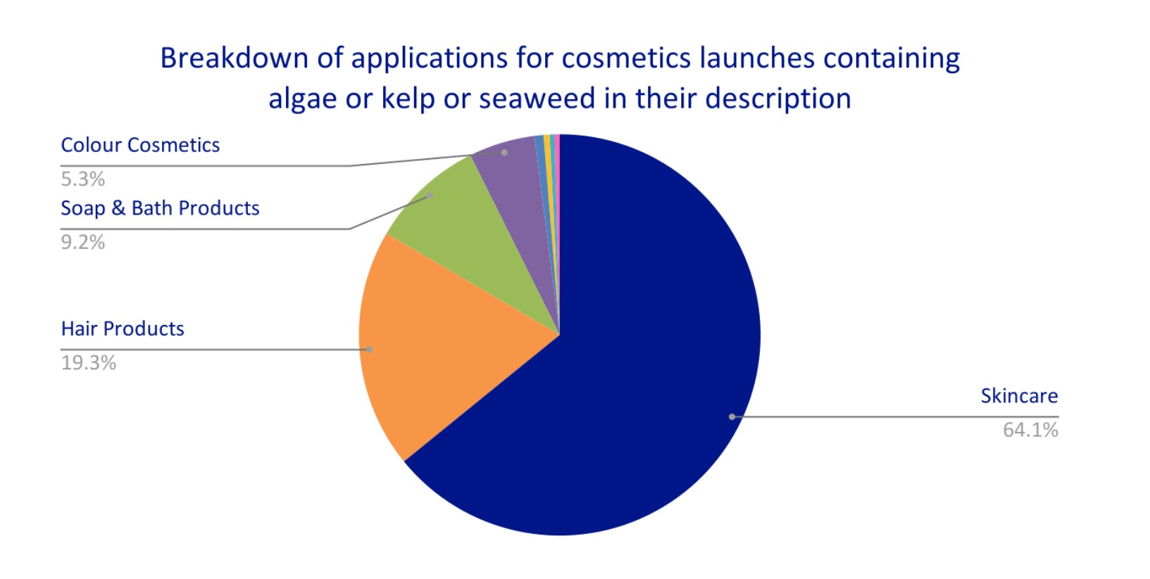 Reasons why and tips to select algae extracts for cosmetics